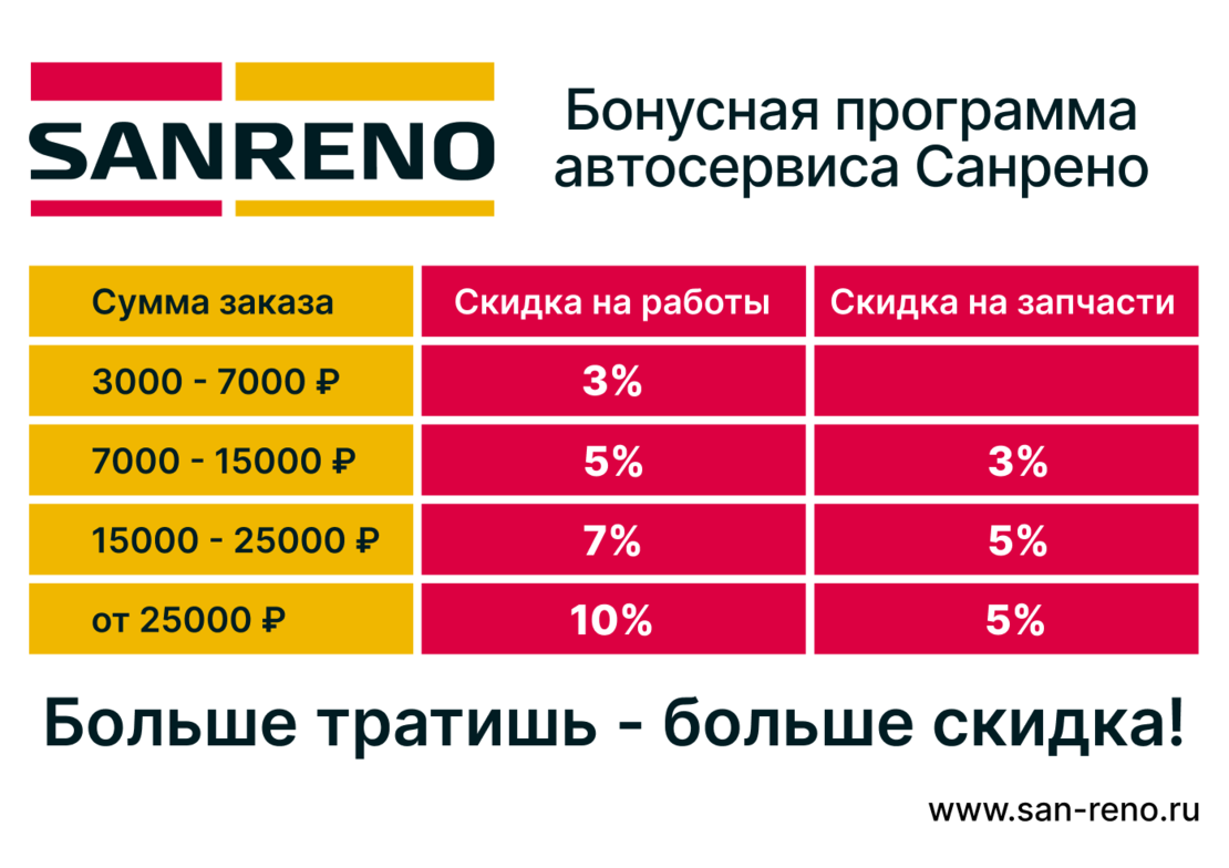 бонусная программа китайского автосервиса Чери